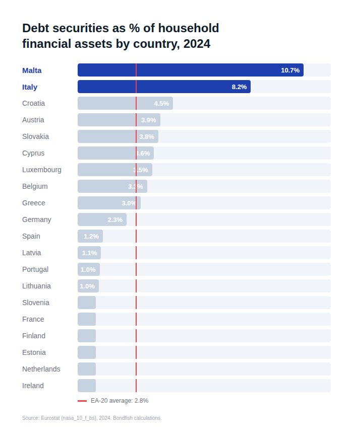 Chart of the Week