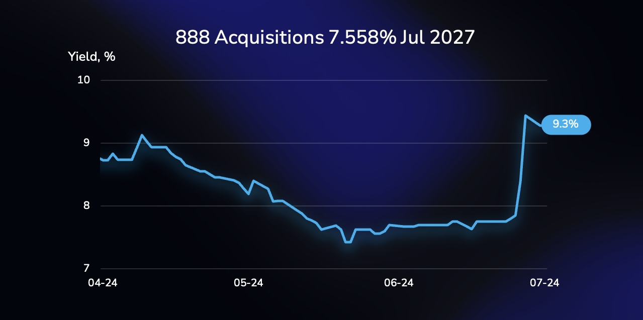 Yield curve illustration showing the performance of the 888 Acquisitions Limited bond (XS2498543102), with a 7.558% coupon, due on July 15, 2027, in Euros.