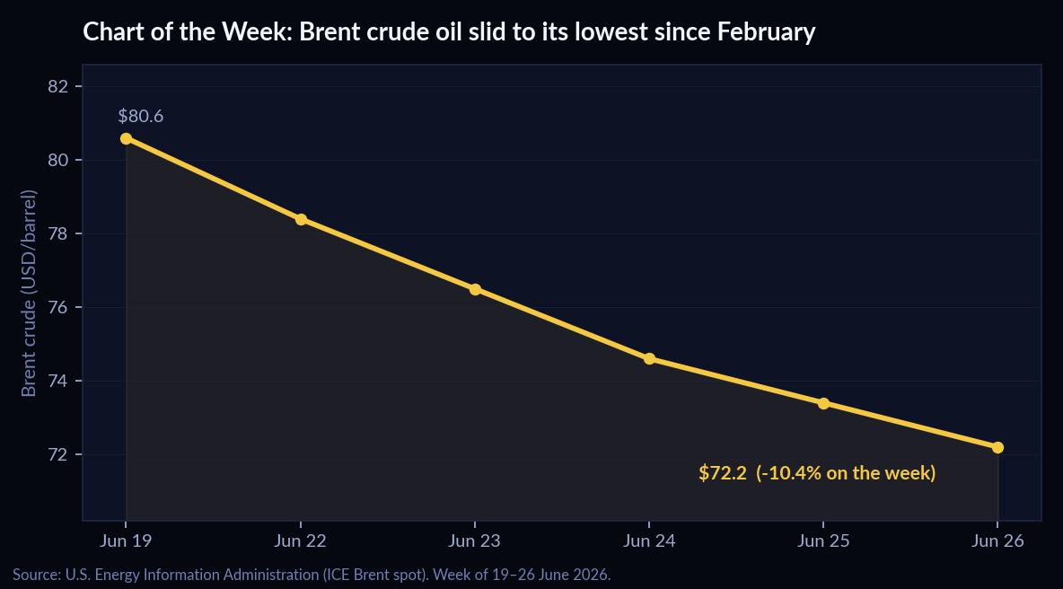Chart of the Week