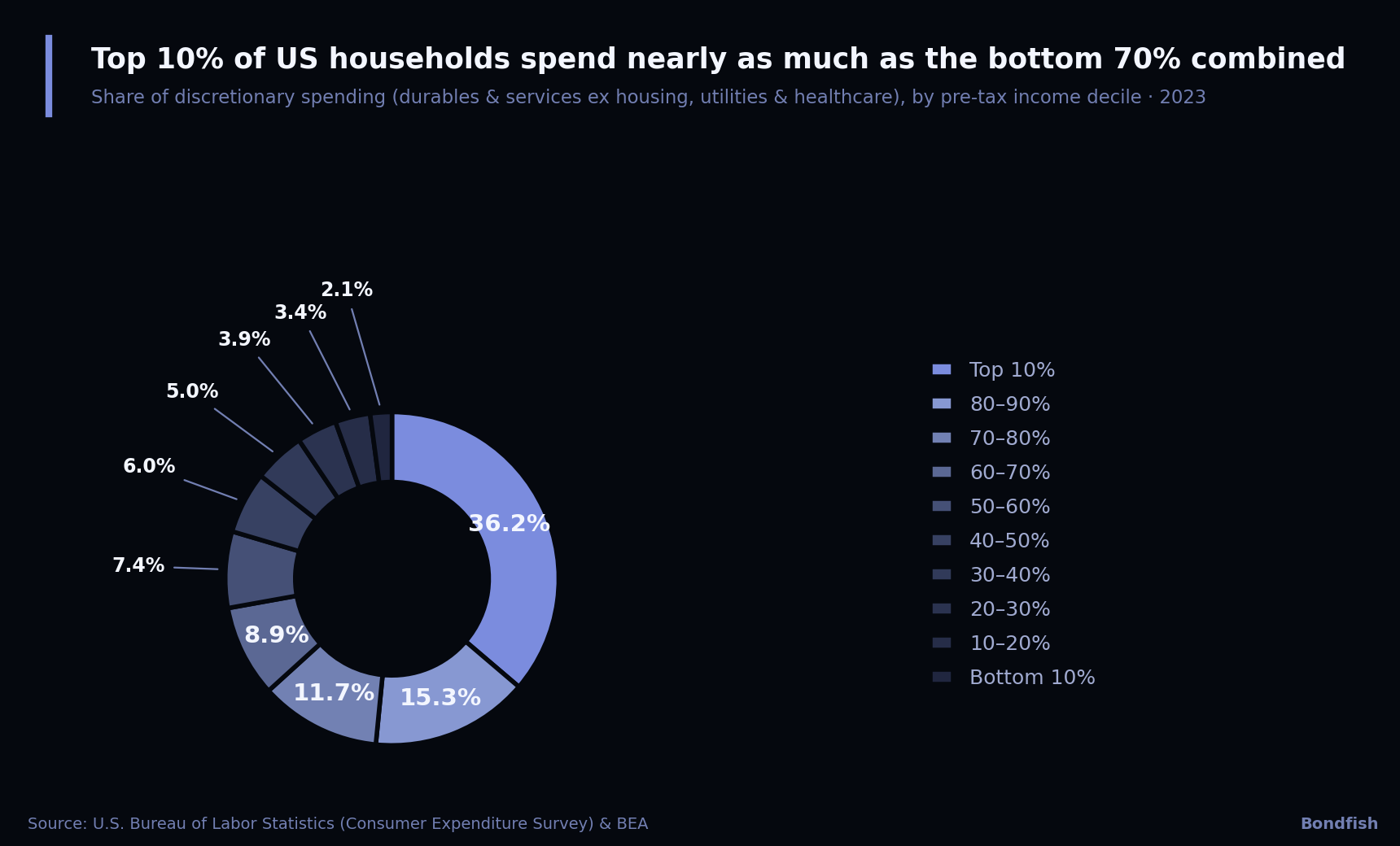 Chart of the Week