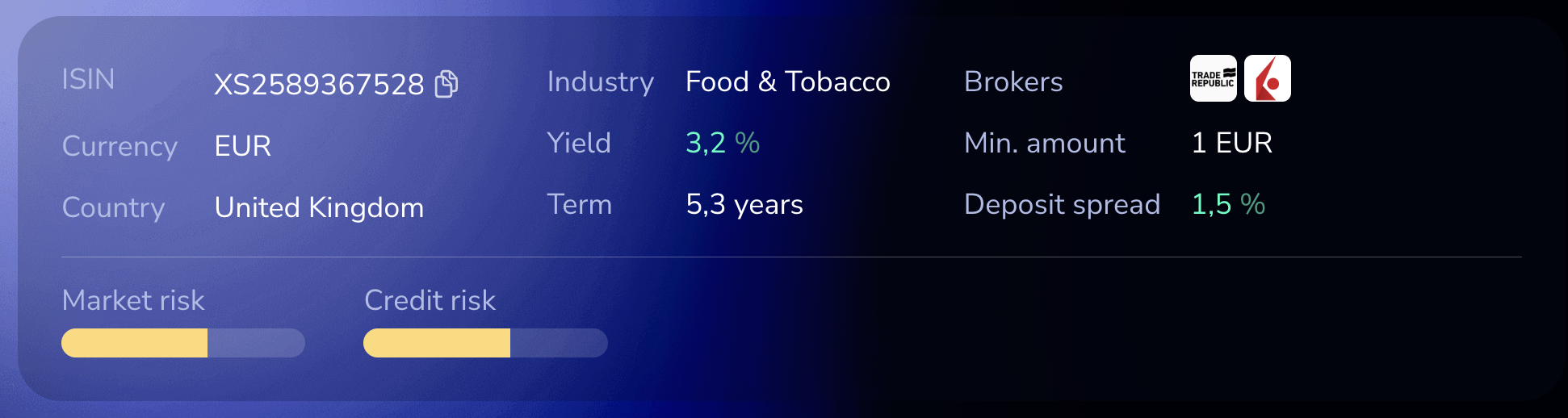 B.A.T. Netherlands Finance 5.375% Feb 2031