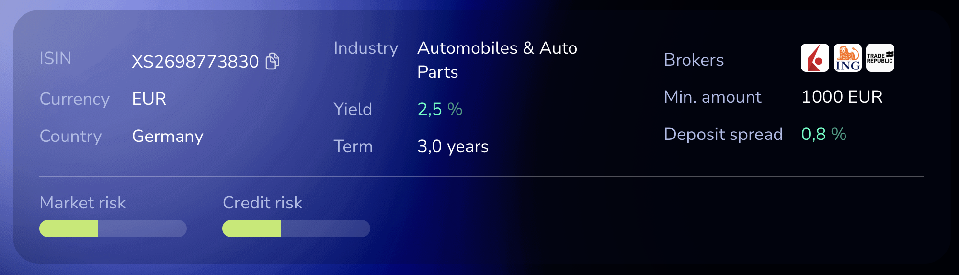 BMW Finance 3.875% Oct 2028