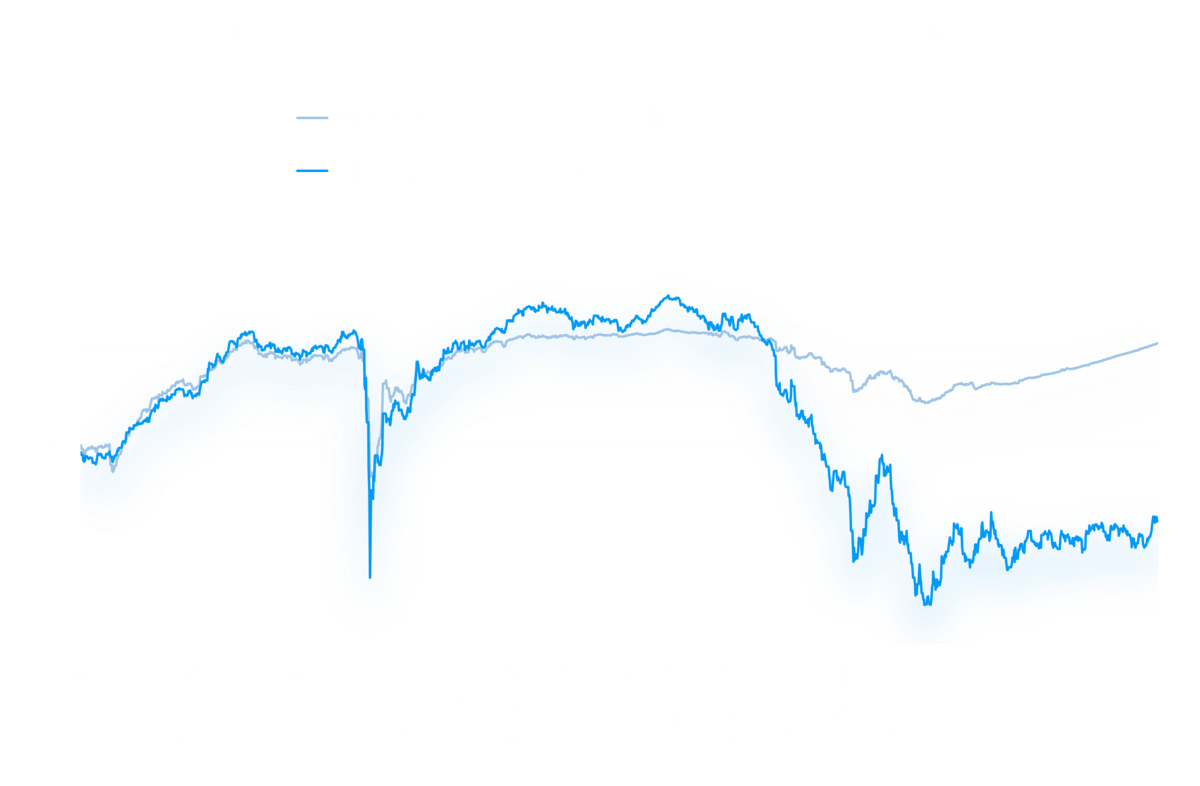 Bond VS ETF 5 year total return comparison in %.