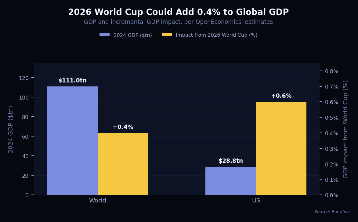Chart of the Week