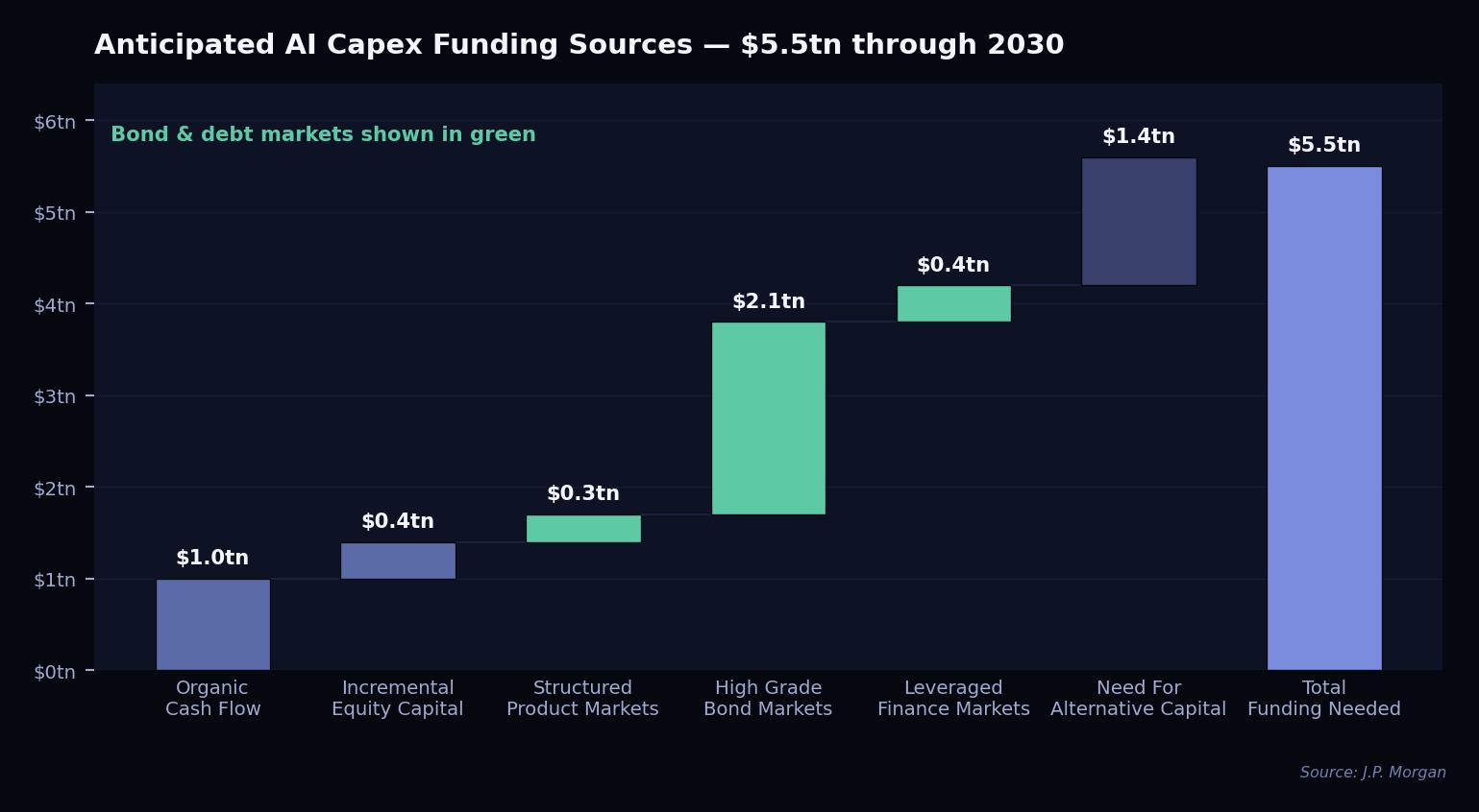 Chart of the Week