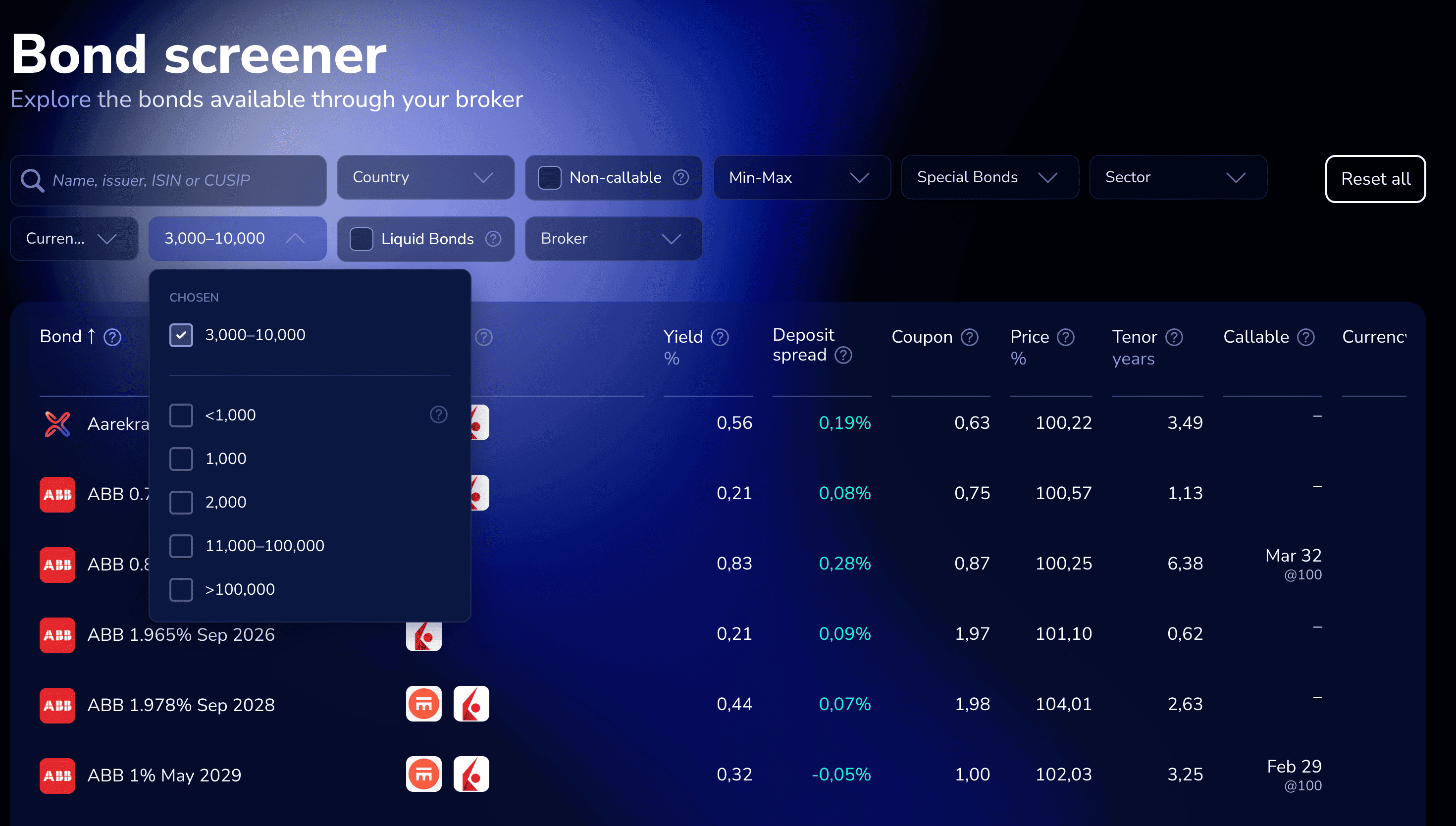 Clearer minimum investment threshold
