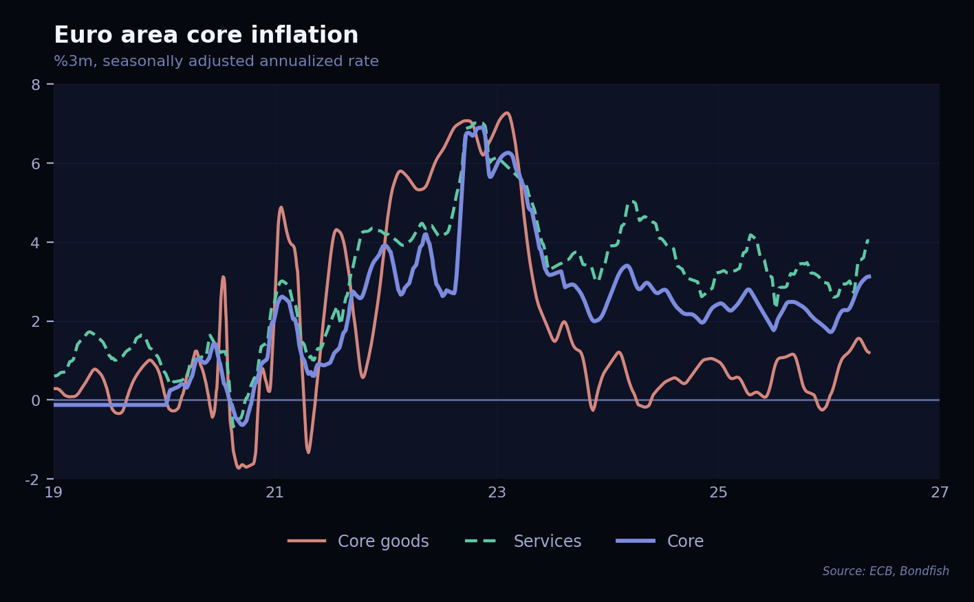 Chart of the Week