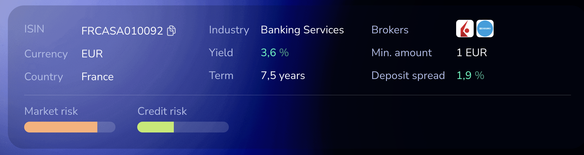 Crédit Agricole 3.7% Apr 2033