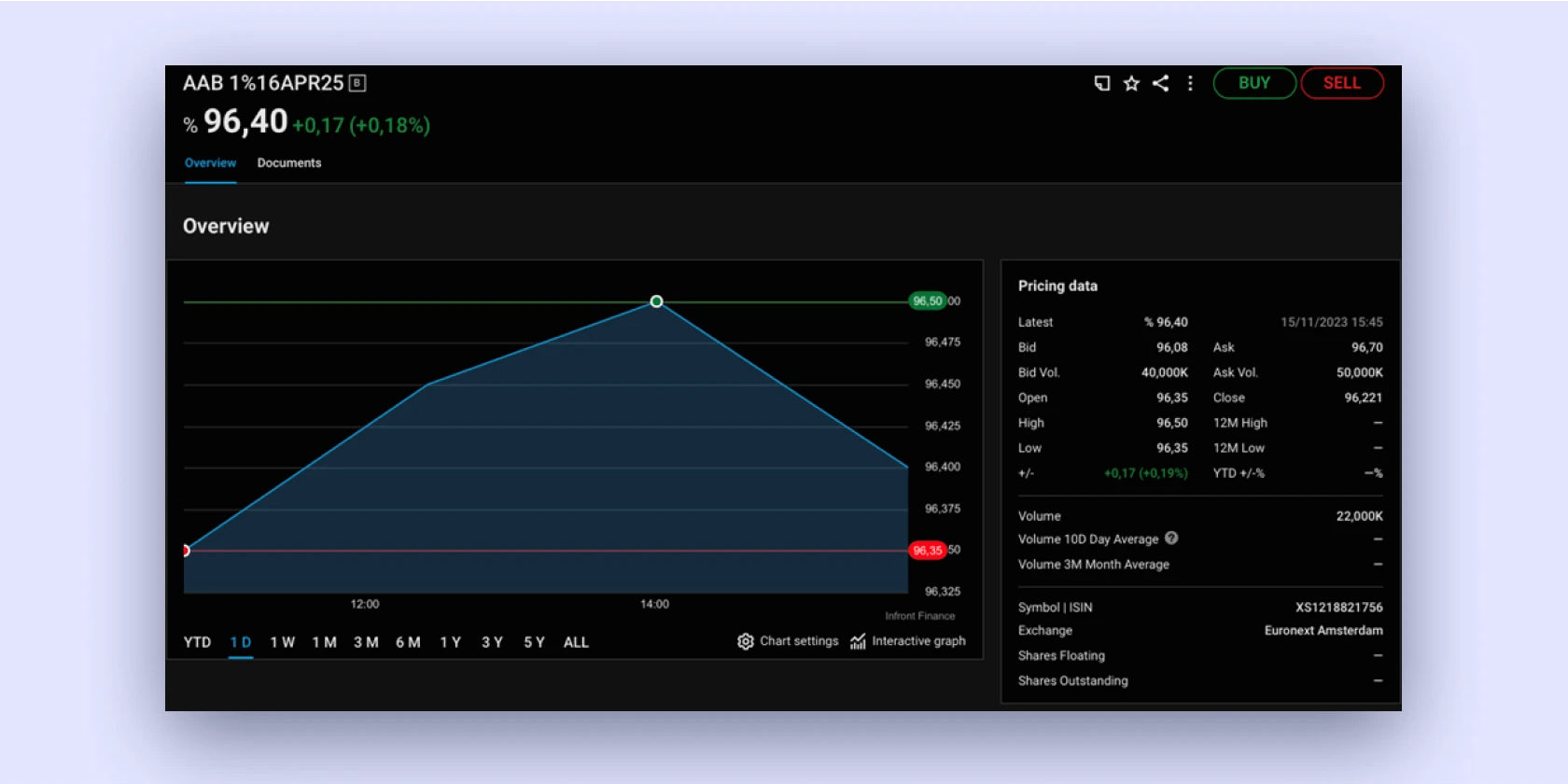 DeGiro analytics.