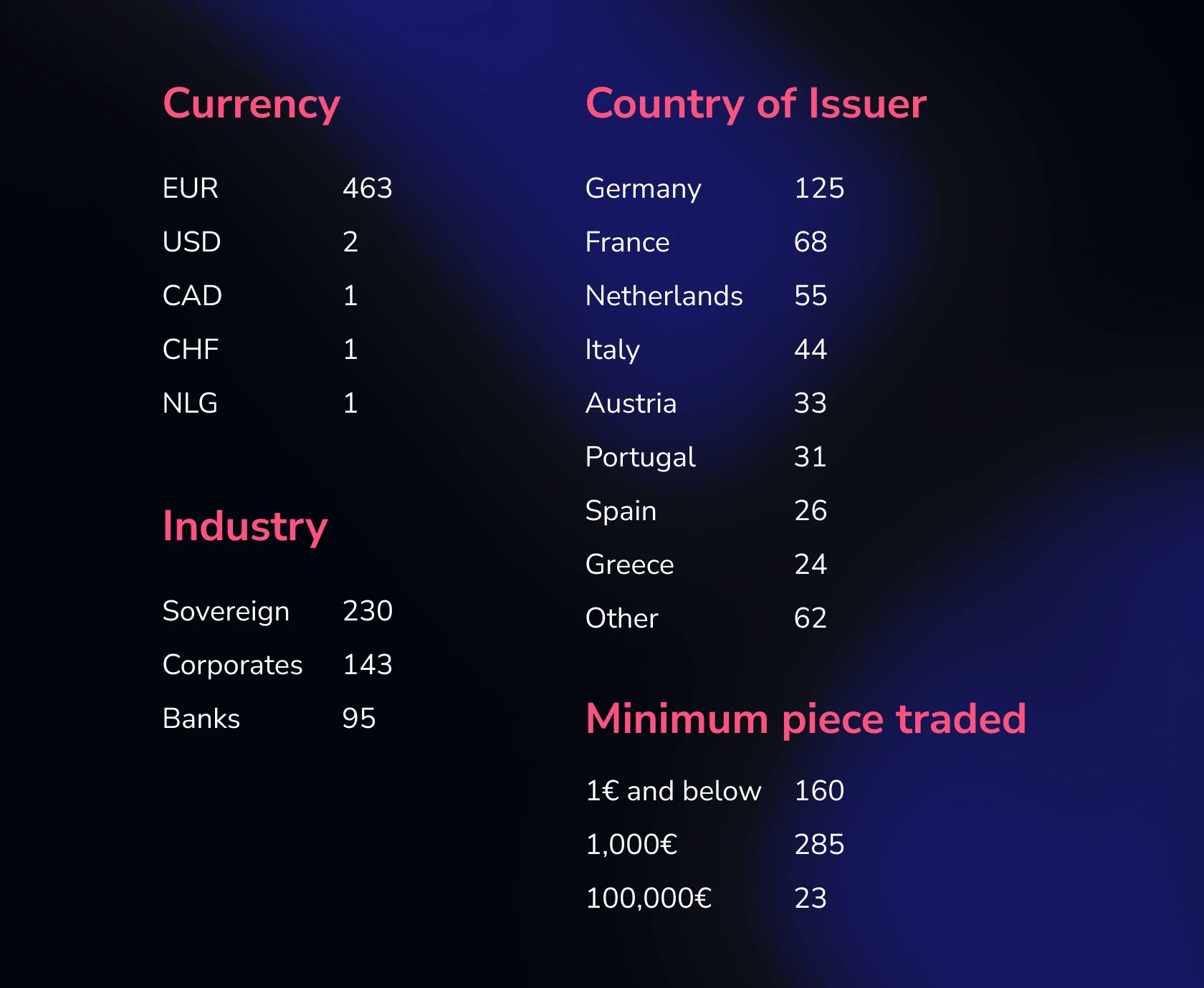 Available on DeGiro bonds by key features.