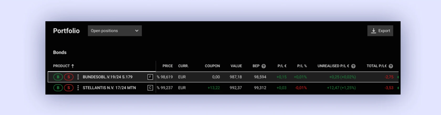 DeGiro portfolio analytics.