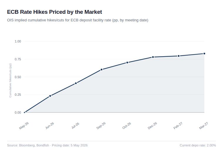 Chart of the Week