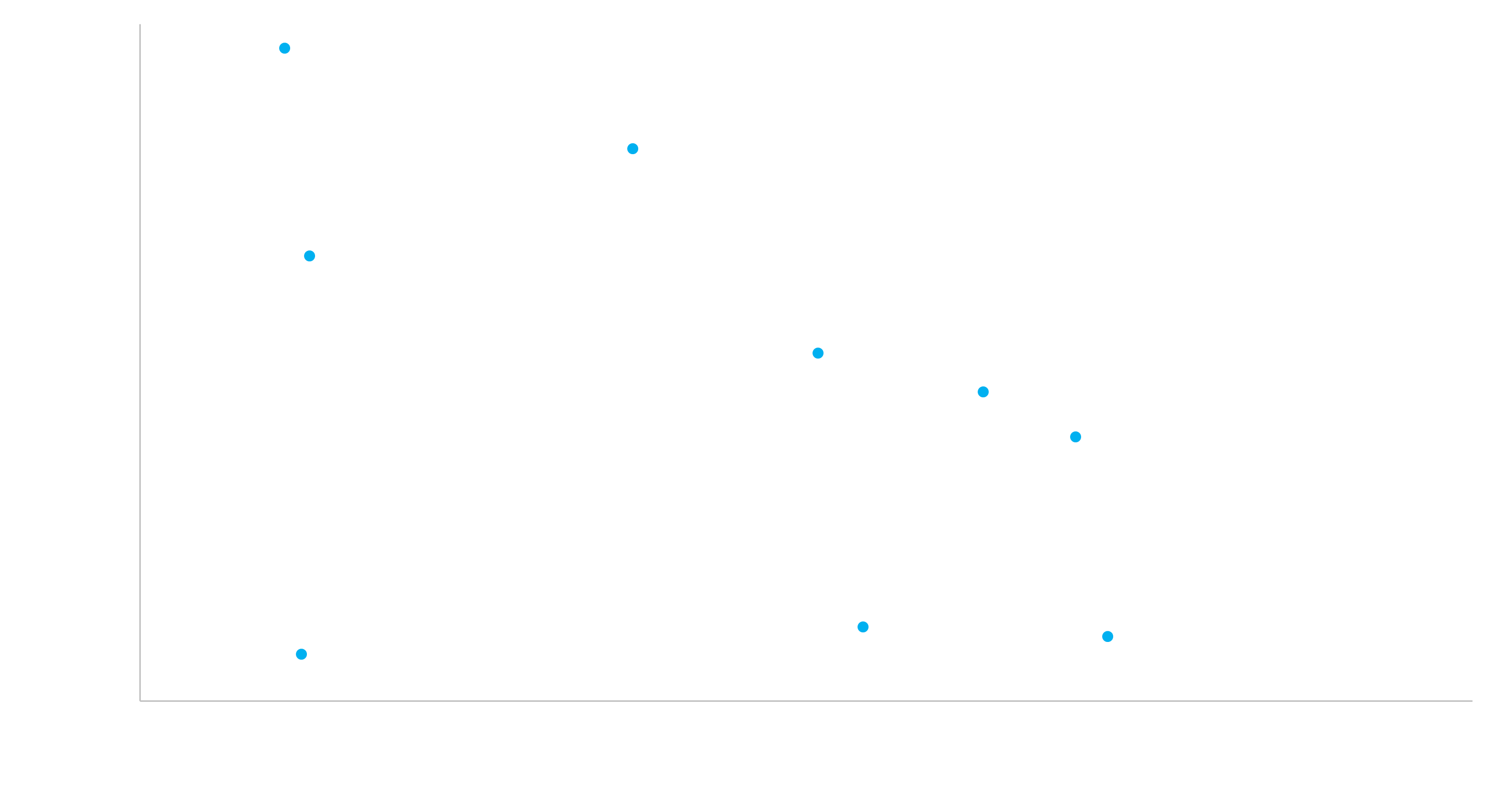 The Yield Map for Altice Euro-denominated bonds as of April 02, 2024.