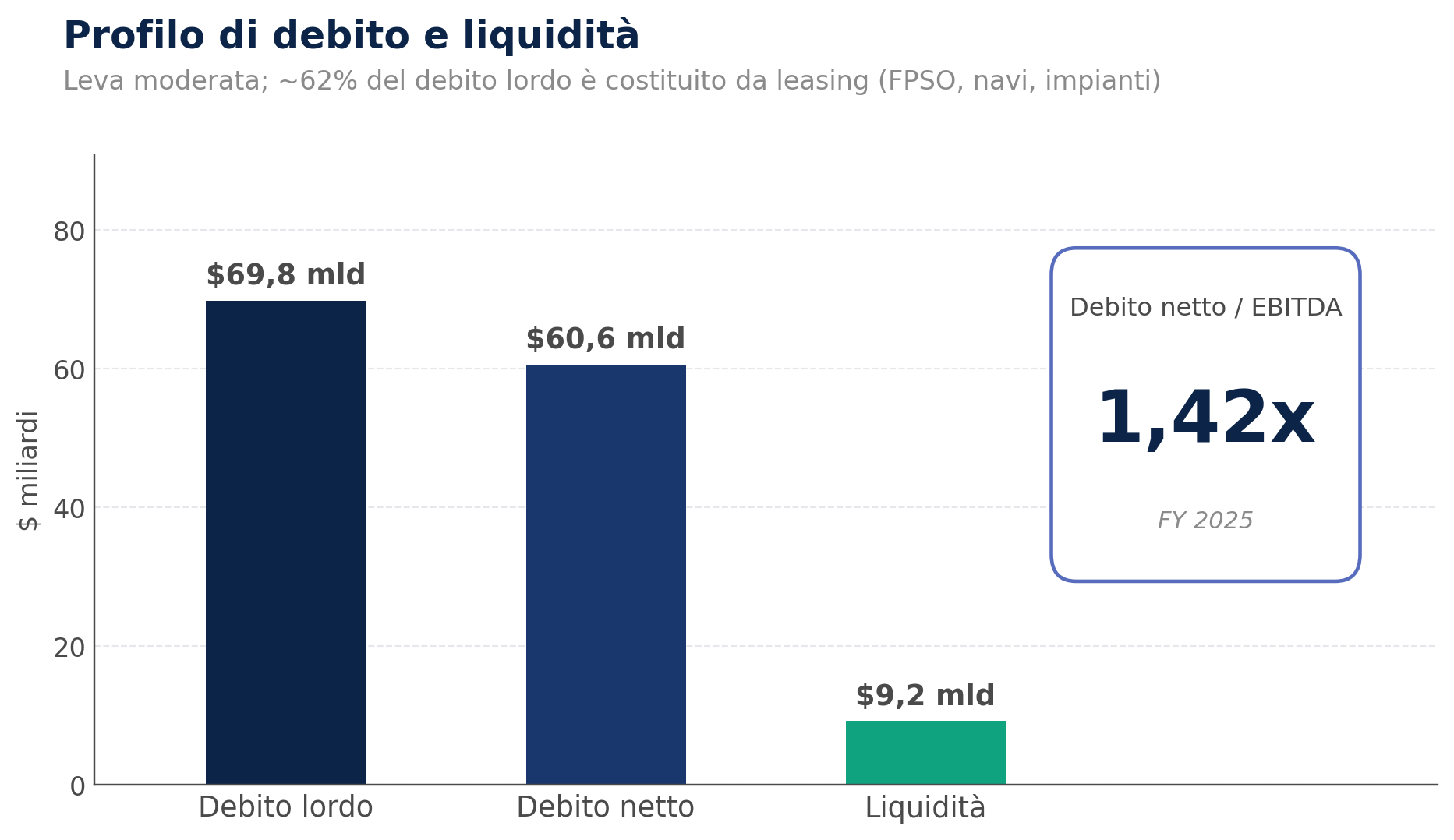 petrobras_debt_leverage_IT.png
