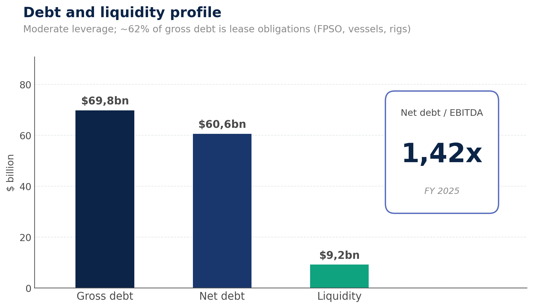 petrobras_debt_leverage (1).png