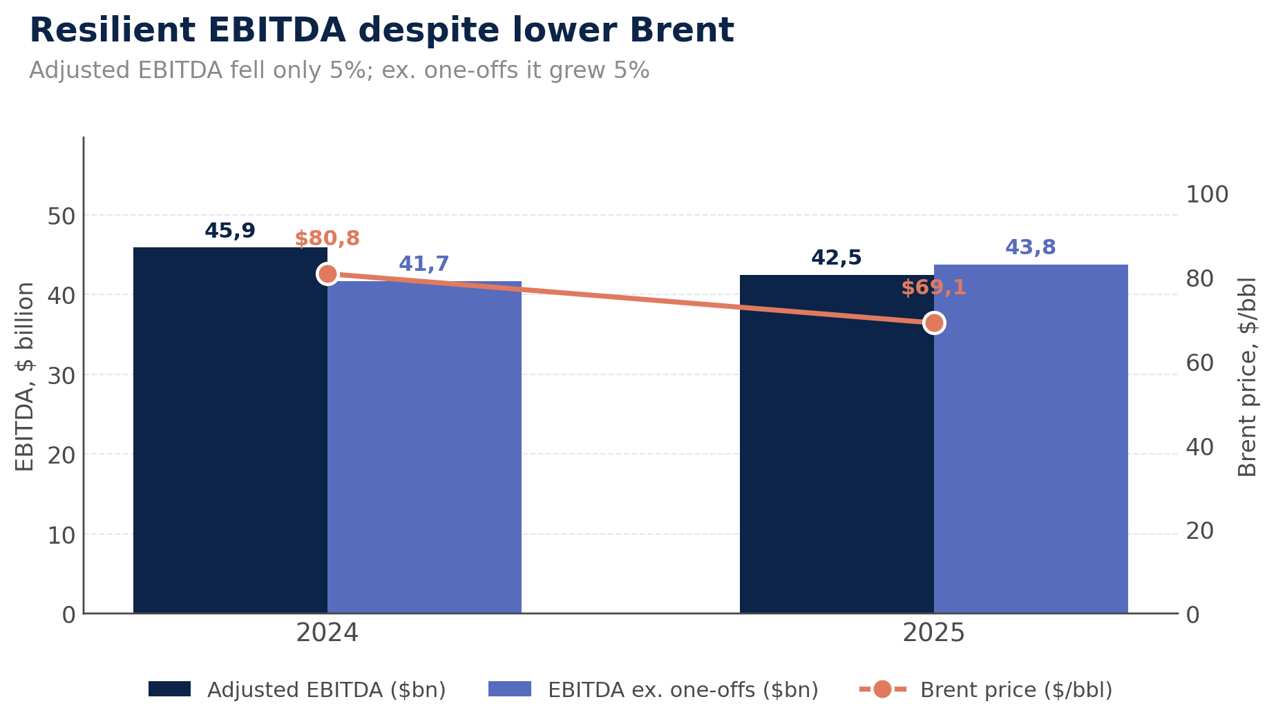 petrobras_brent_vs_ebitda (1).png