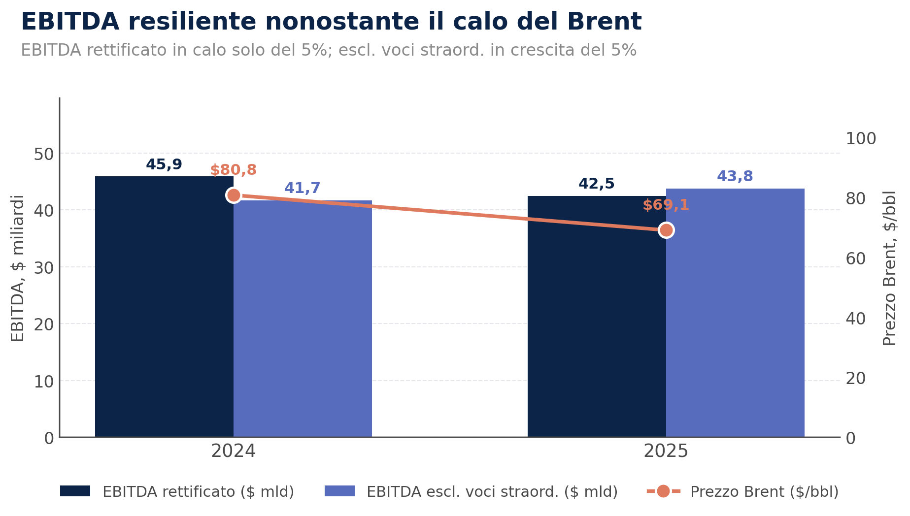 petrobras_brent_vs_ebitda_IT.png