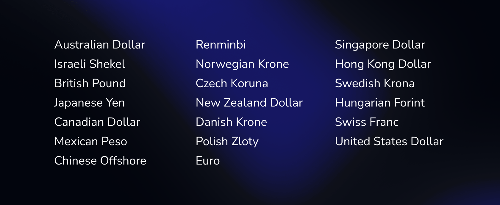 Interactive Brokers account currencies list.