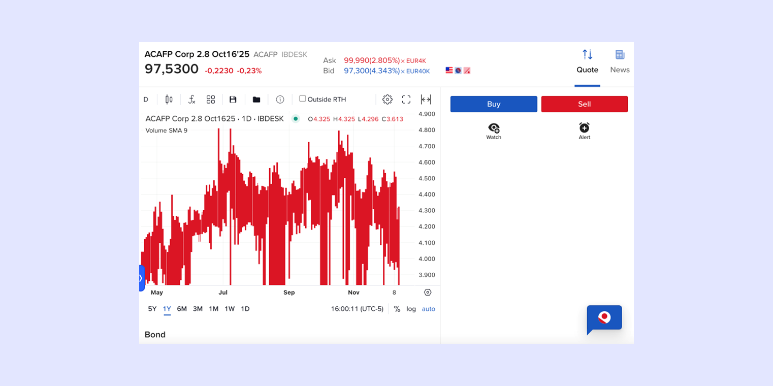 Interactive Brokers bond detailed information, including a yield chart, and the current quotes for buying and selling, along with the respective sizes.