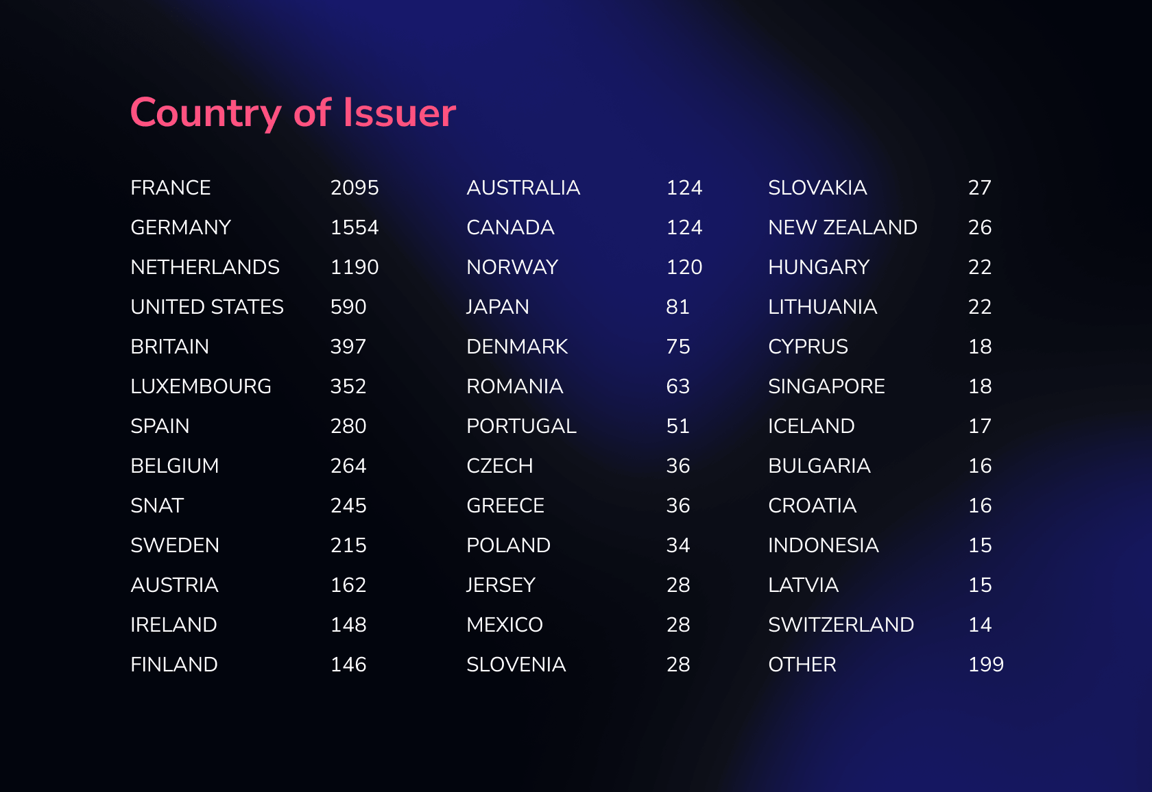 Euro-denominated bonds available on Interactive Brokers, categorized by country.