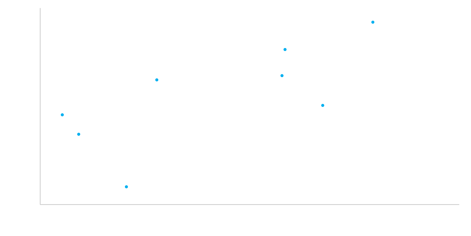 The yield map for the USD-denominated bonds of Marathon Oil and ConocoPhillips as of June 3, 2024.