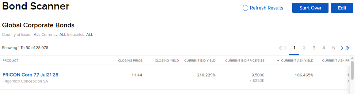 MEXEM Bond Scanner results list showing Global Corporate Bonds with closing price, bid yield, ask yield and bid price and size