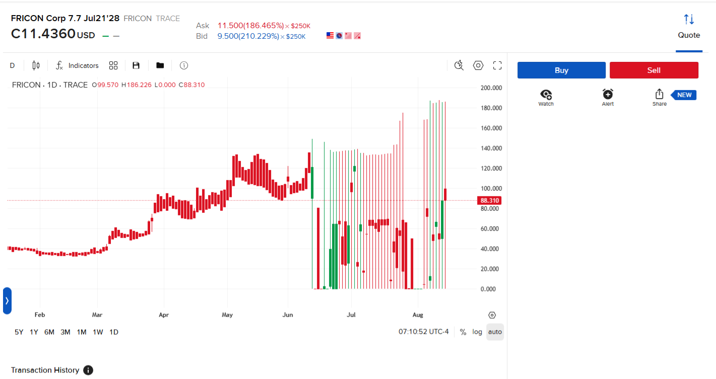 MEXEM instrument page for a corporate bond with a price chart, live bid and ask, and Buy and Sell buttons