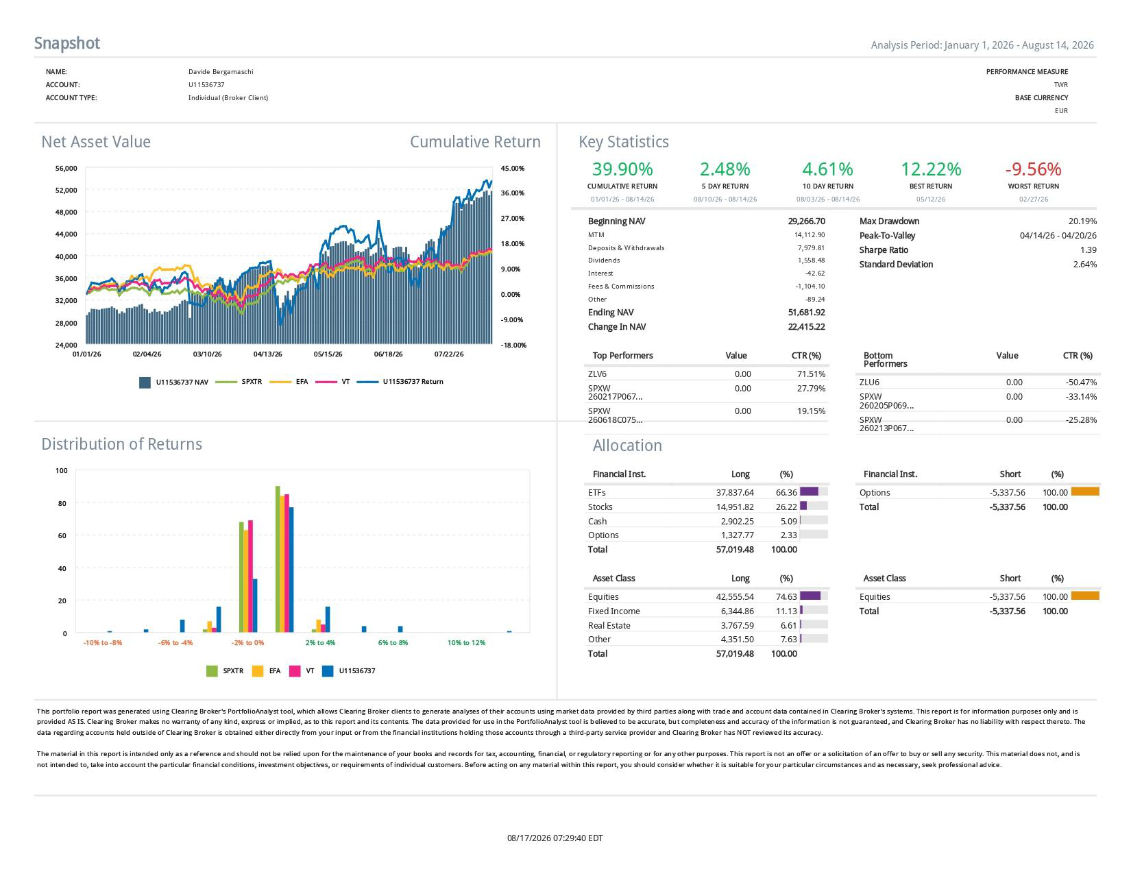 Example MEXEM PortfolioAnalyst report snapshot in euro base currency with net asset value, cumulative return, key statistics and allocation tables