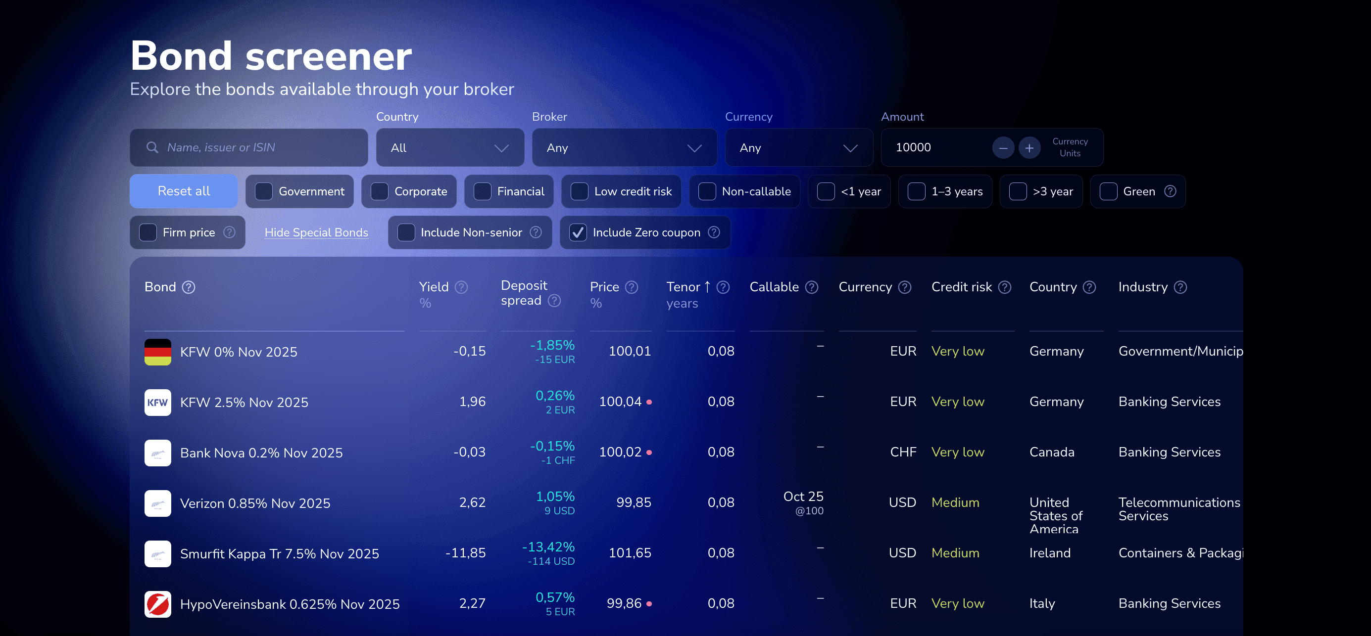 Zero-coupon bonds filter available on Bondfish