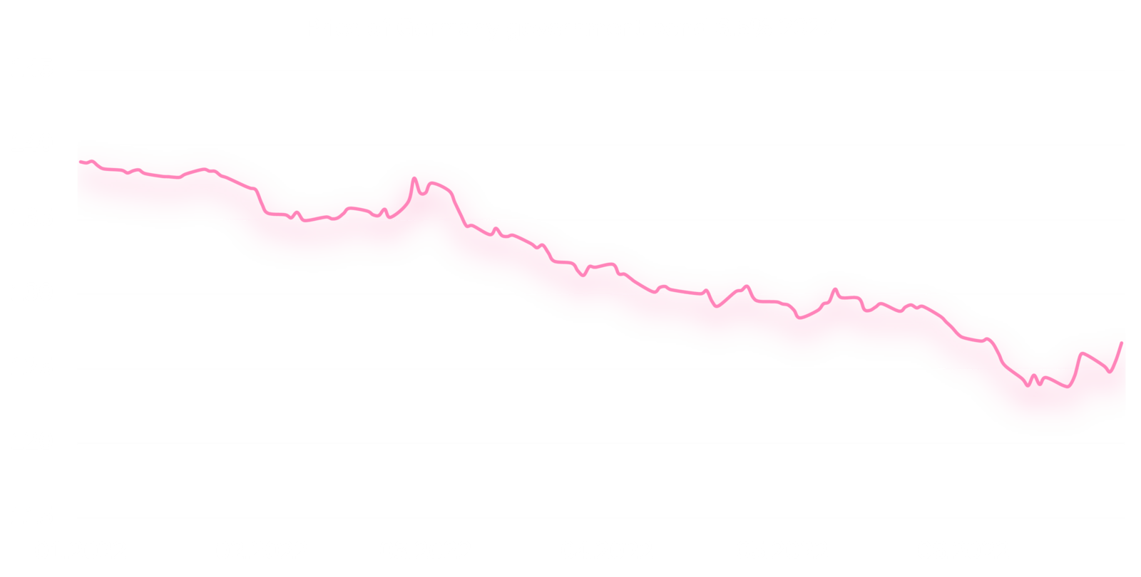 Price of Germany government bond 6.5% 2027.