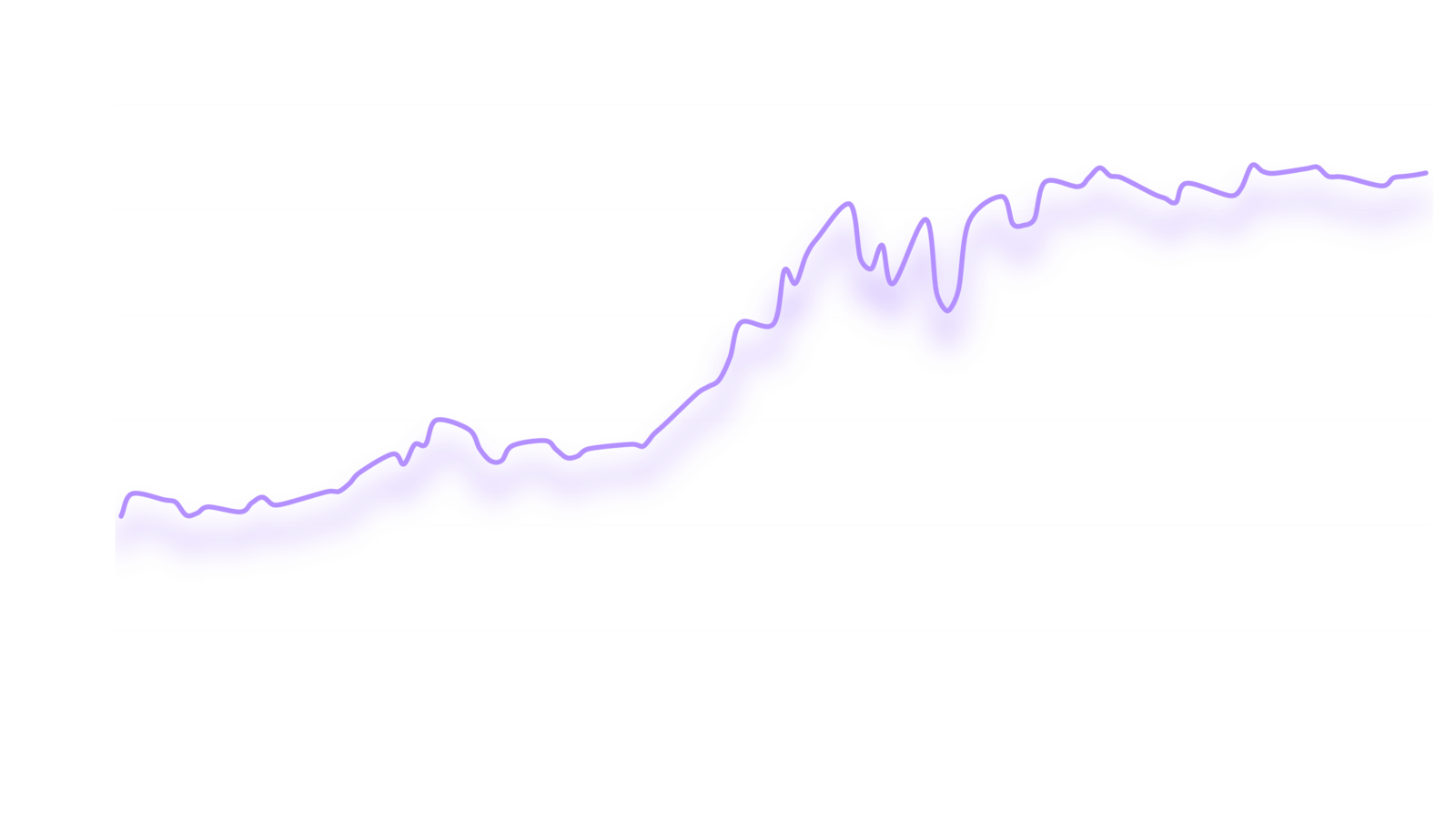 Price of US Treasury bond 2.125% 2028.