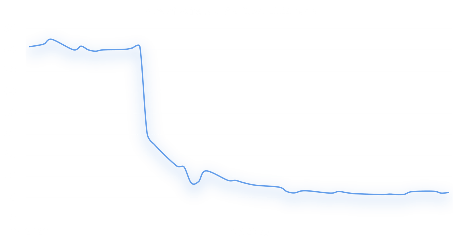 Price of Wirecard AG 0.5% 2024 bond.