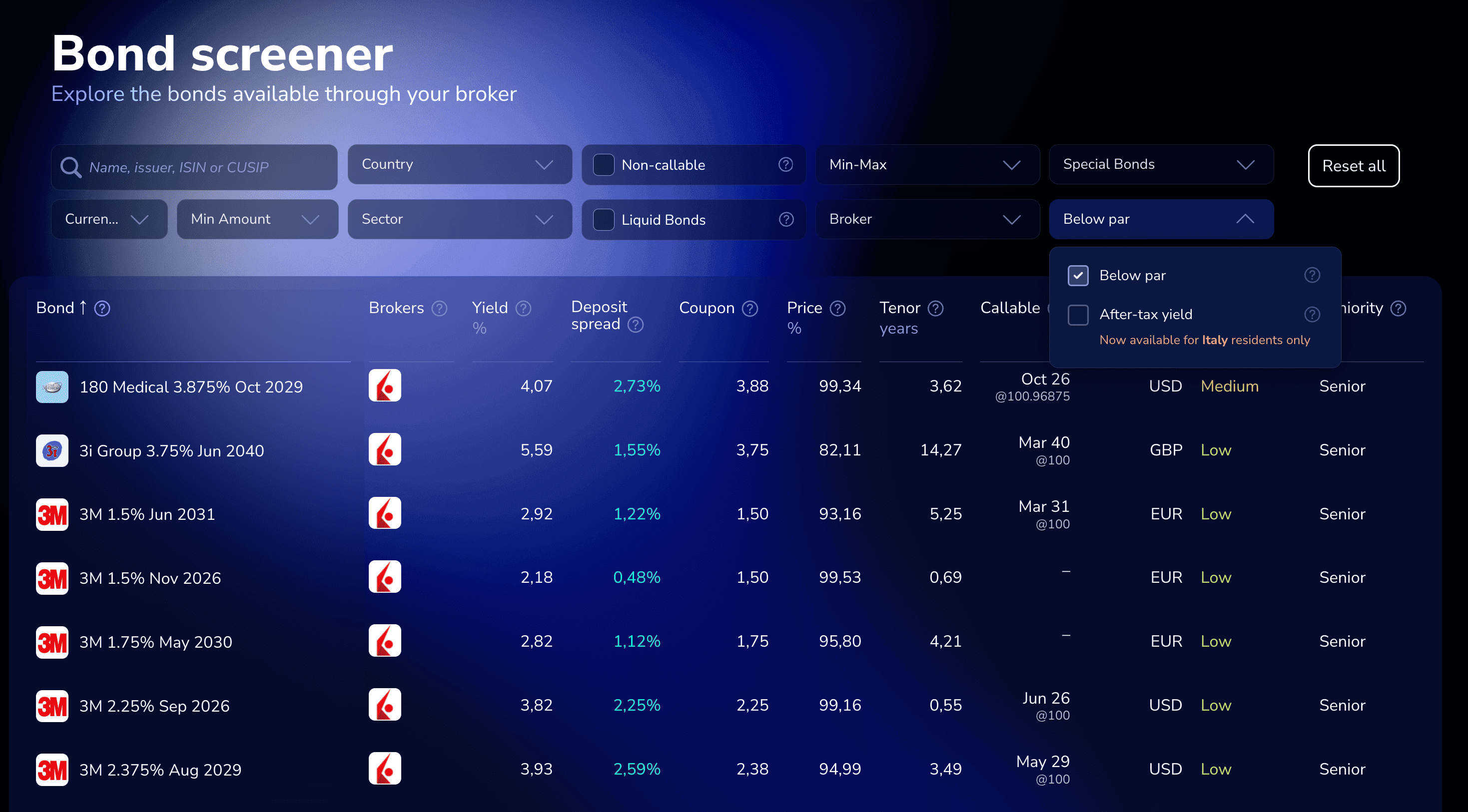 Below par filter and After-tax yield display on Bondfish