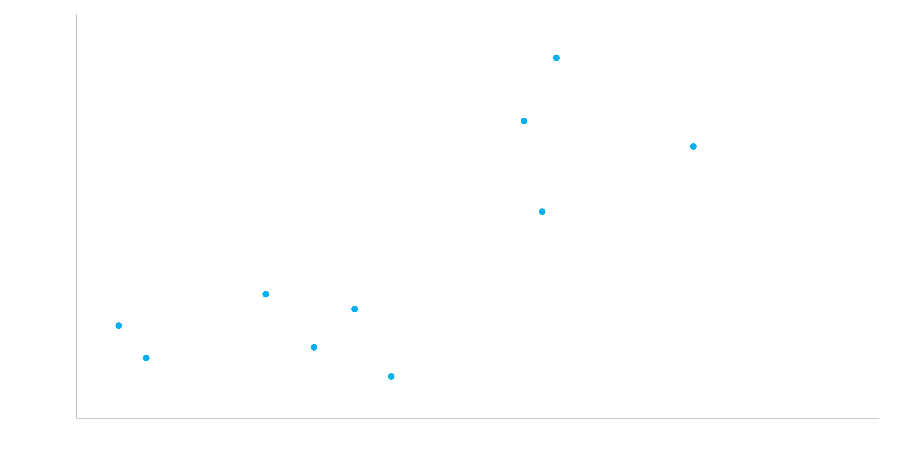 The Yield Map for Telecom Italia Euro-denominated bonds as of October 2, 2023