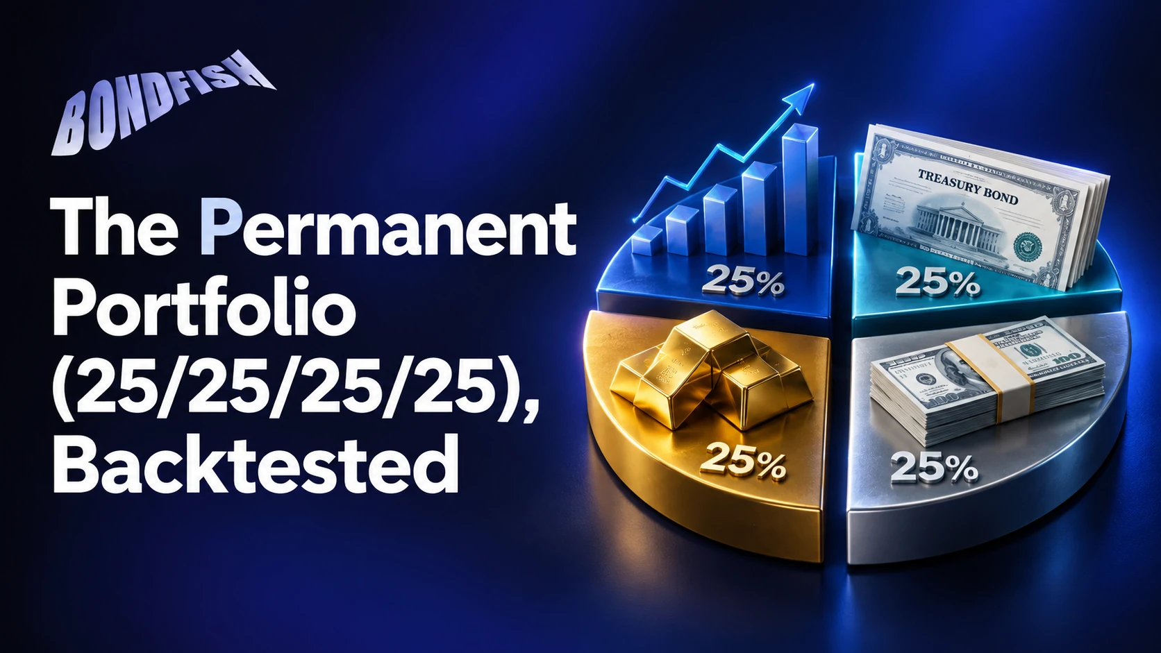 The Permanent Portfolio (25/25/25/25), Backtested