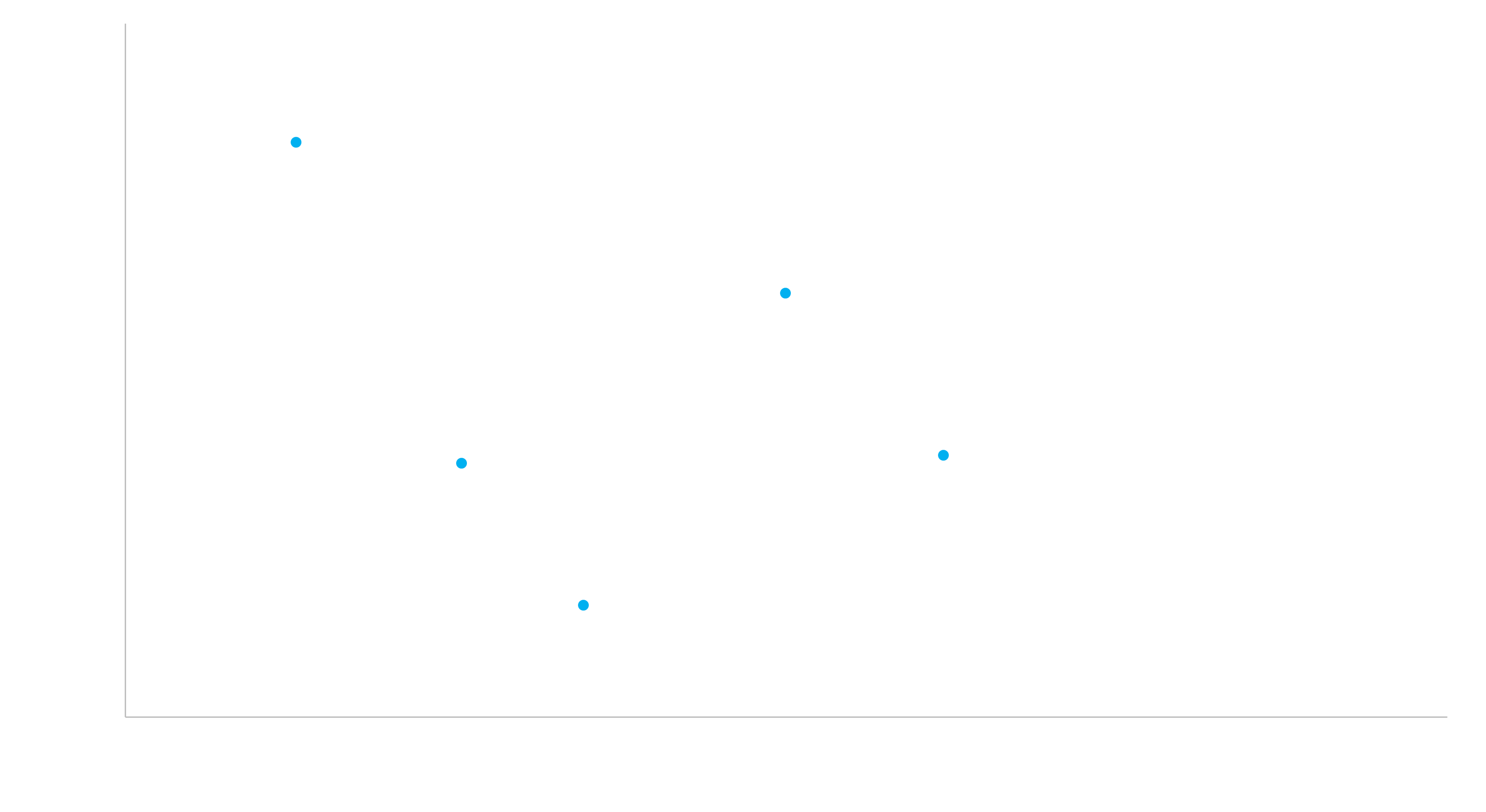 The Yield Map for Spirit AeroSystems bonds denominated in USD as of March 19, 2024.