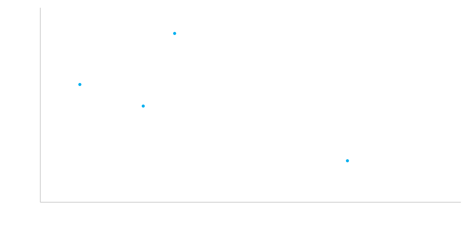 The Yield Map for Spirit AeroSystems bonds denominated in USD as of June 24, 2024.