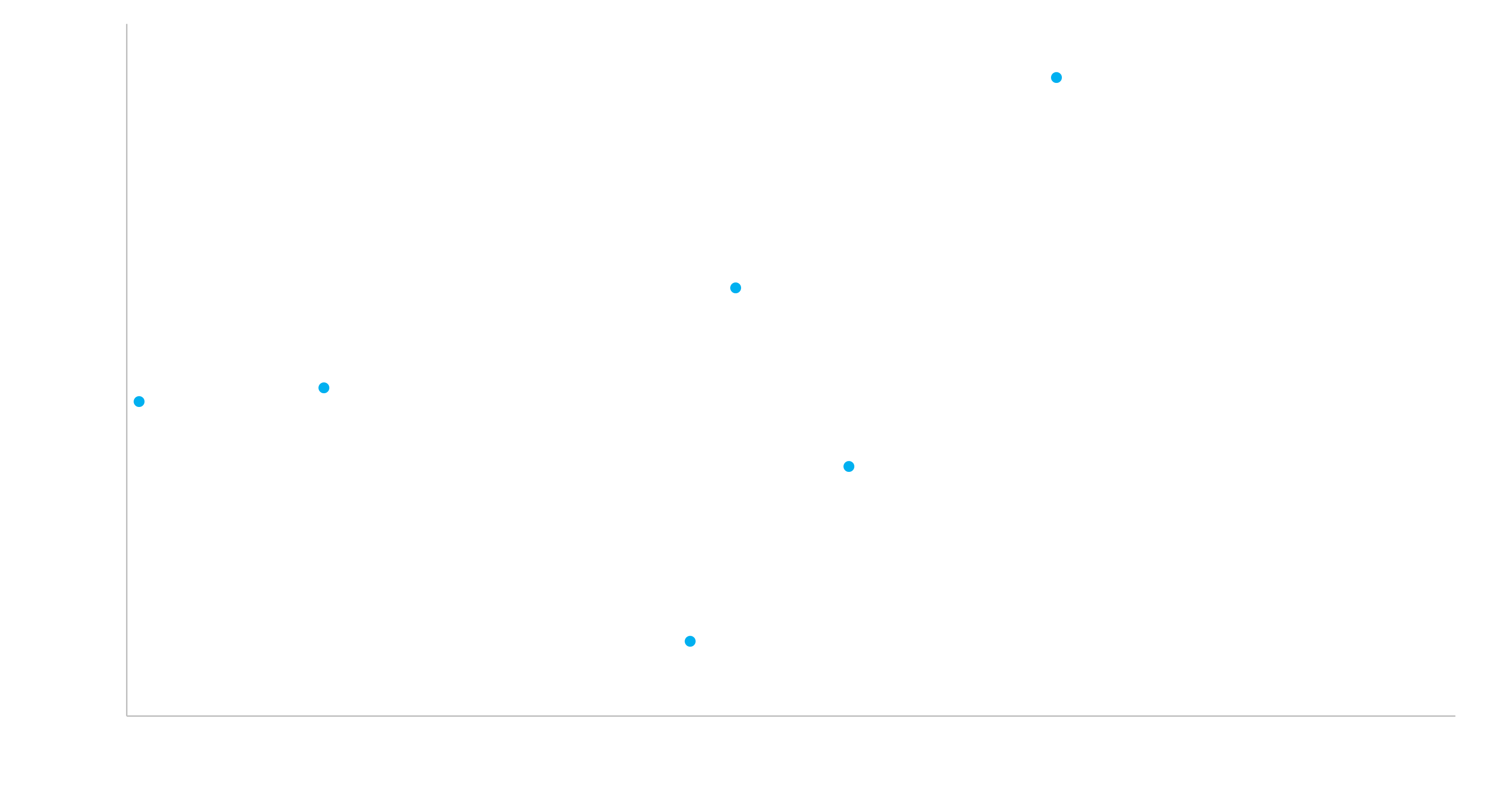 The Yield Map for Teleperformance SE Euro-denominated bonds as of March 5, 2024